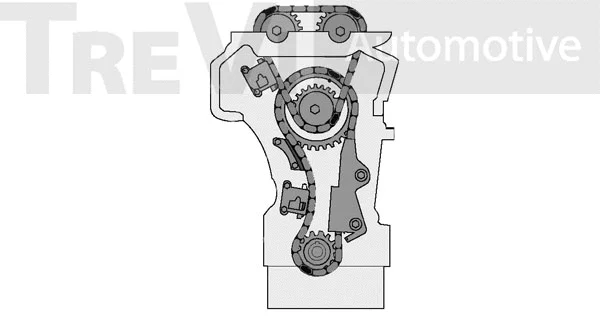 Kit de distribution par chaîne TREVI AUTOMOTIVE KC1023