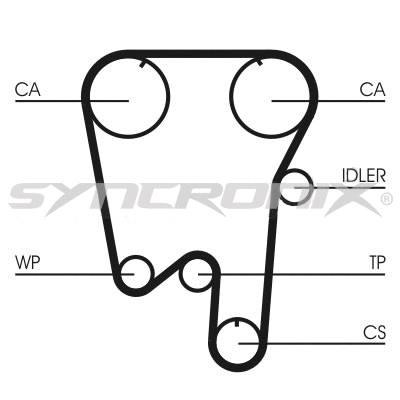 Kit de courroie crantée SYNCRONIX SY110902