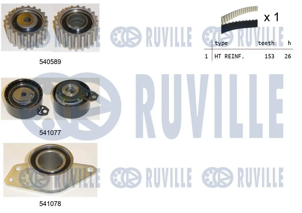 Kit de courroie crantée RUVILLE 550382