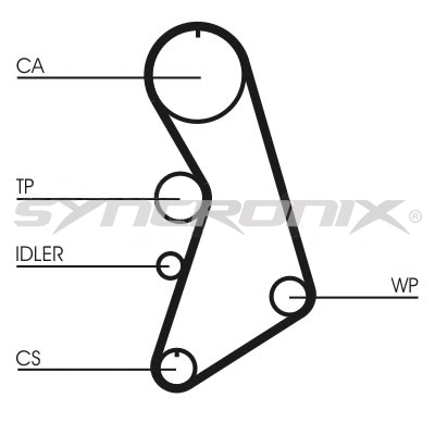 Kit de courroie crantée SYNCRONIX SY410909