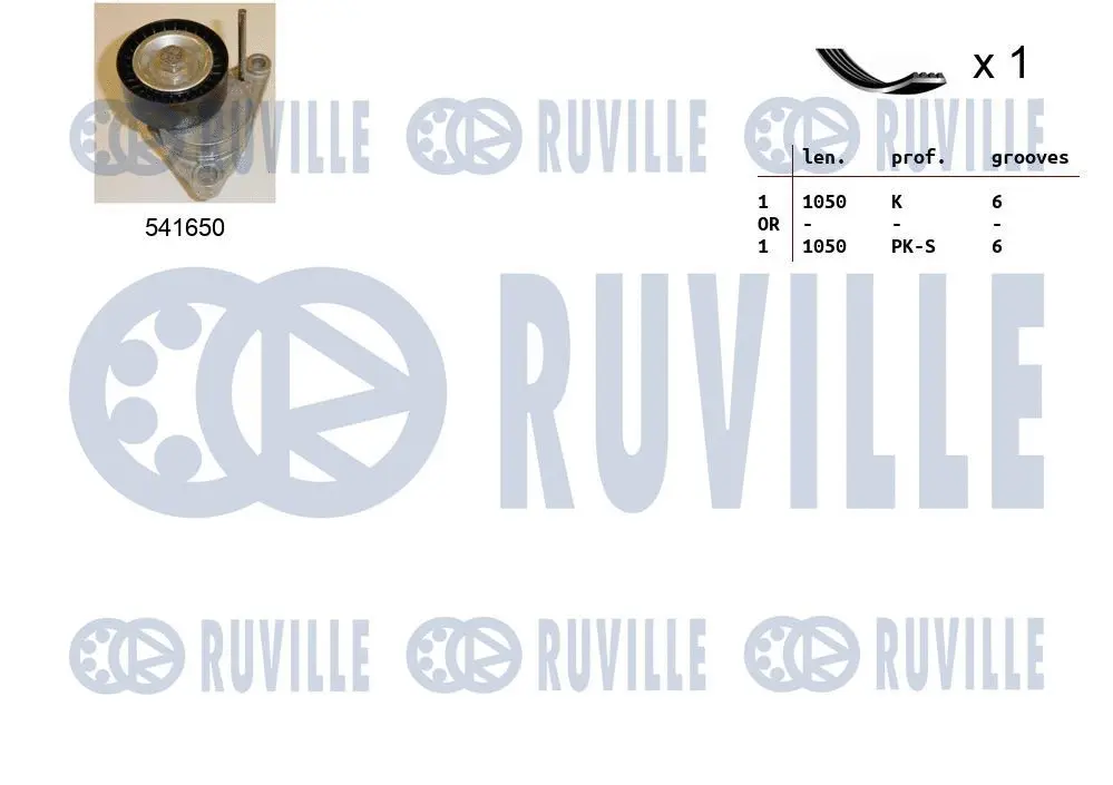 Jeu de courroies trapézoïdales à nervures RUVILLE 570097