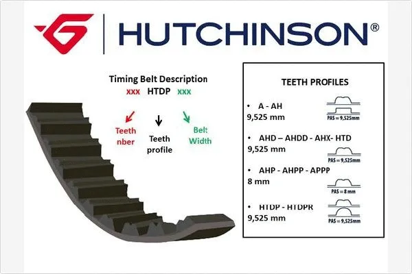 Courroie crantée HUTCHINSON 105 HTDP 22