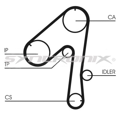 Courroie crantée SYNCRONIX SY0786N