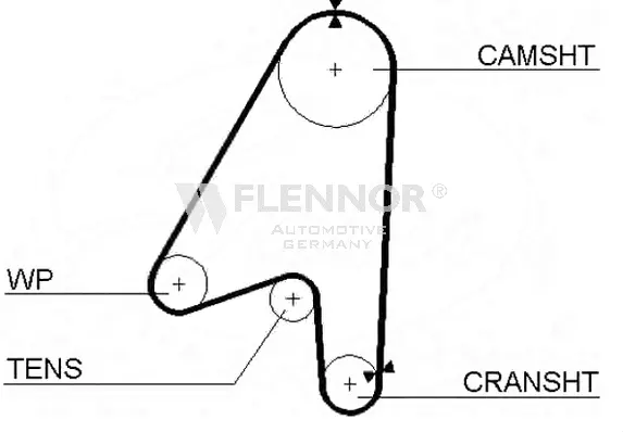 Courroie crantée FLENNOR 4128