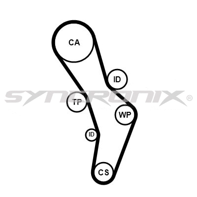 Kit de courroie crantée SYNCRONIX SY1101056