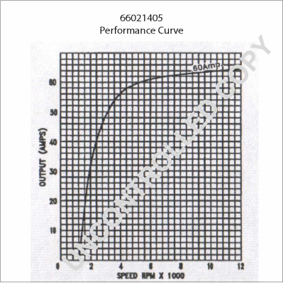 Alternateur BOM-Prestolite 66021405