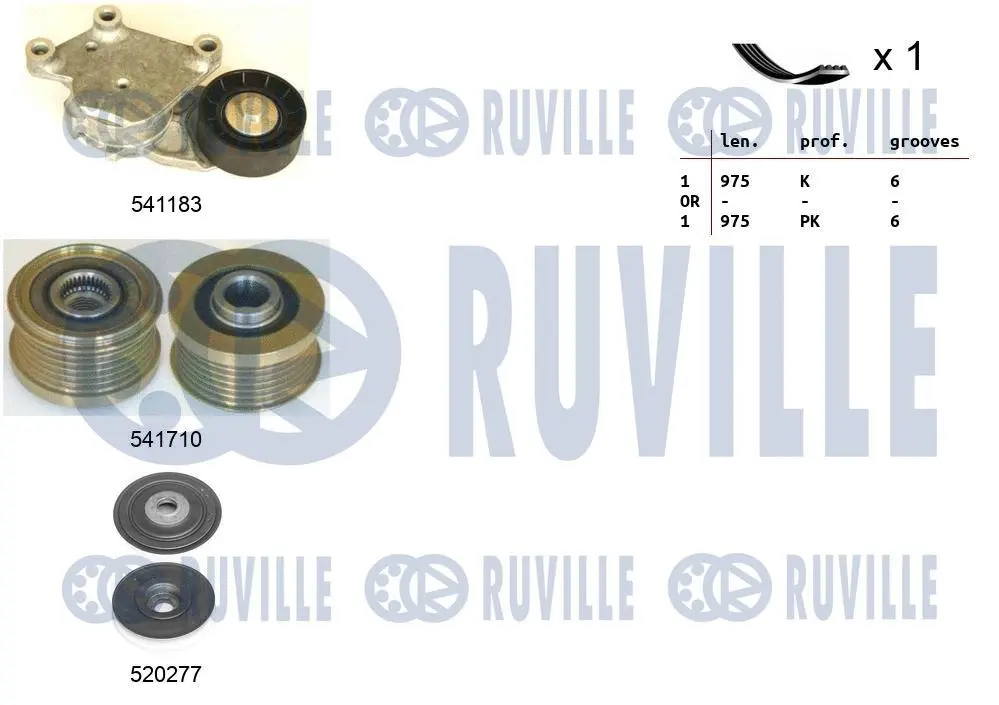 Jeu de courroies trapézoïdales à nervures RUVILLE 570166