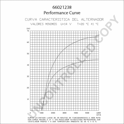 Alternateur BOM-Prestolite 66021238