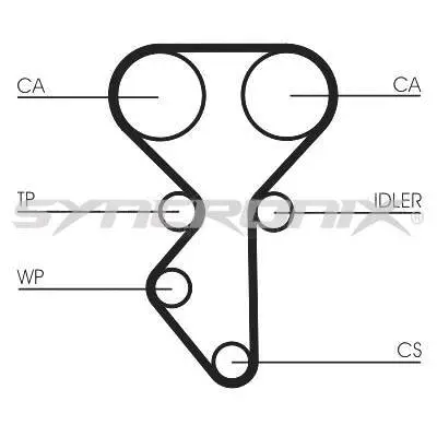 Courroie crantée SYNCRONIX SY1137N