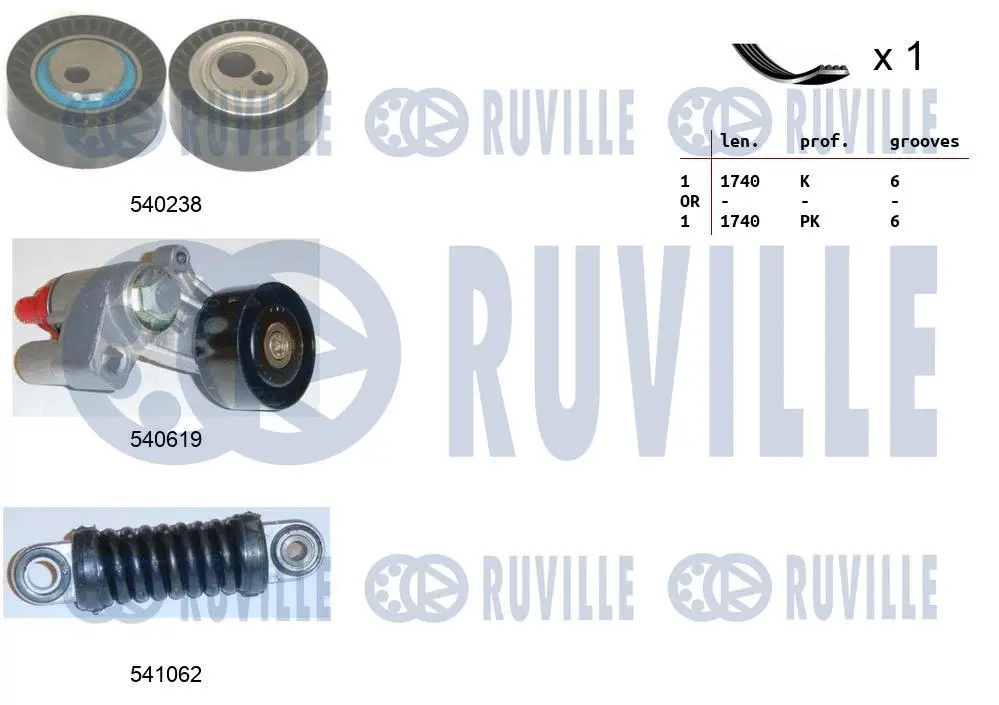 Jeu de courroies trapézoïdales à nervures RUVILLE 570176