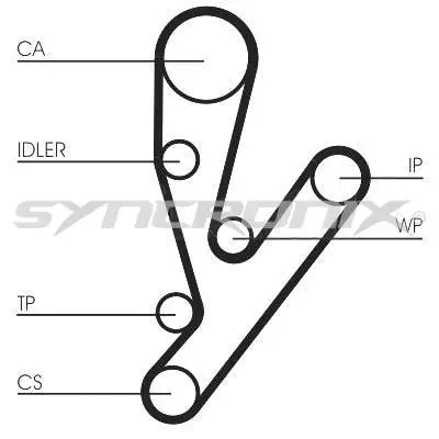 Kit de courroie crantée SYNCRONIX SY1101148