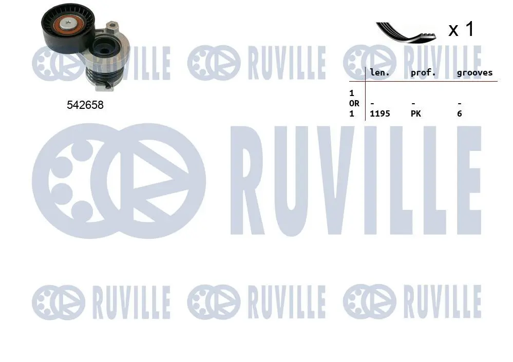 Jeu de courroies trapézoïdales à nervures RUVILLE 570190