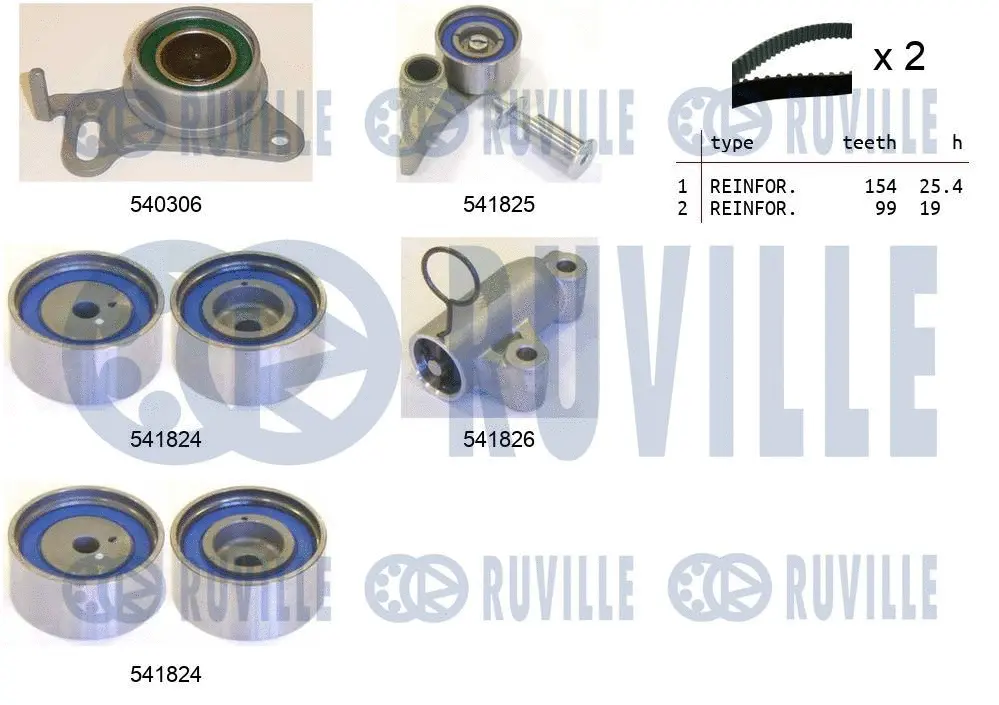 Kit de courroie crantée RUVILLE 550300
