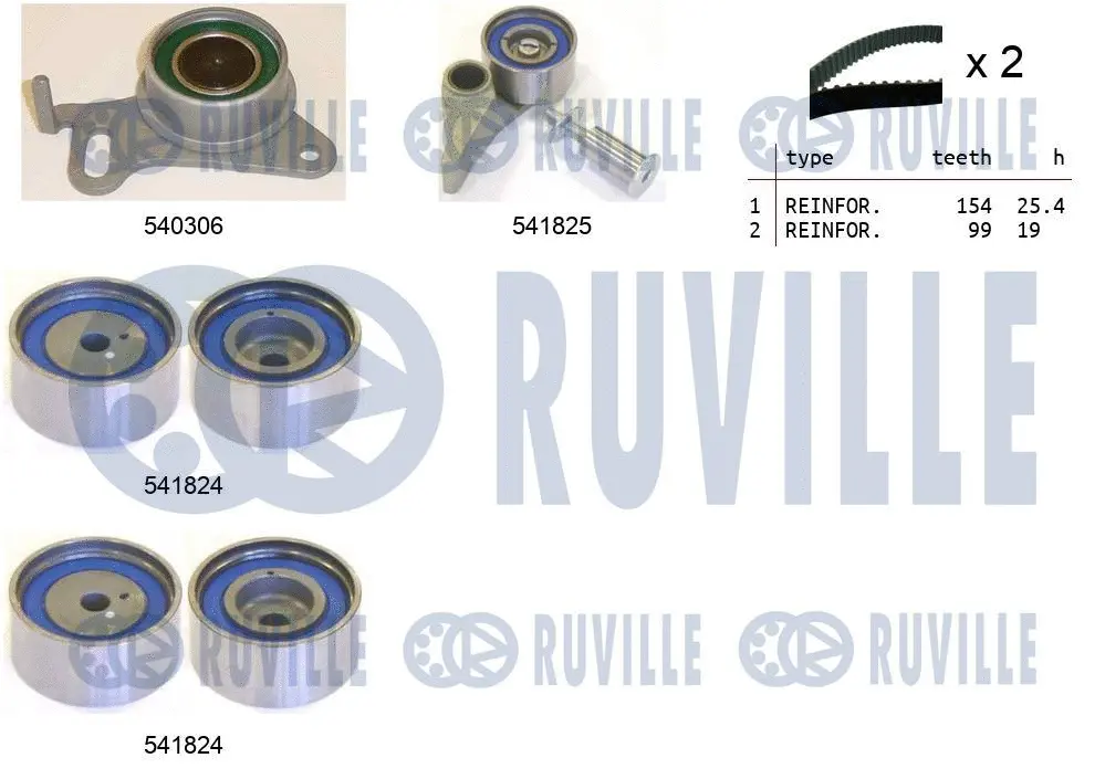 Kit de courroie crantée RUVILLE 550301