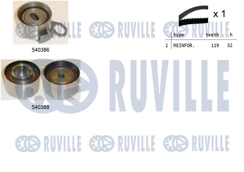Kit de courroie crantée RUVILLE 550206