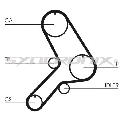 Courroie crantée SYNCRONIX SY0619N
