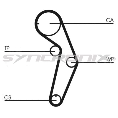 Kit de courroie crantée SYNCRONIX SY1101048