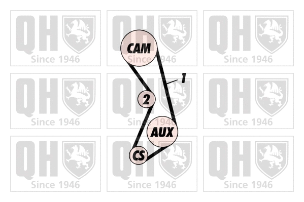 Kit de courroie crantée QUINTON HAZELL QBK167