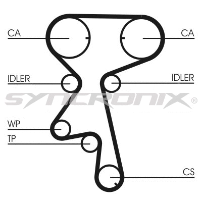 Kit de courroie crantée SYNCRONIX SY110873