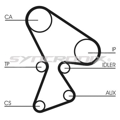 Kit de courroie crantée SYNCRONIX SY110522