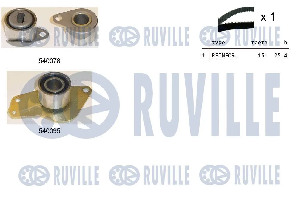 Kit de courroie crantée RUVILLE 550016