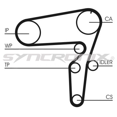 Kit de courroie crantée SYNCRONIX SY2101076