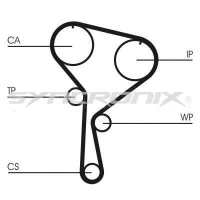 Kit de courroie crantée SYNCRONIX SY1101035