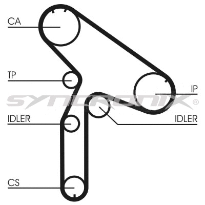 Kit de courroie crantée SYNCRONIX SY110921