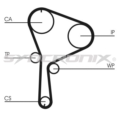 Kit de courroie crantée SYNCRONIX SY1101064