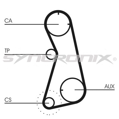 Kit de courroie crantée SYNCRONIX SY210869