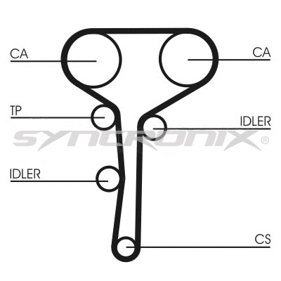 Kit de courroie crantée SYNCRONIX SY310977