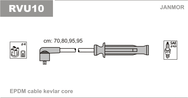 Kit de câbles d'allumage JANMOR RVU10