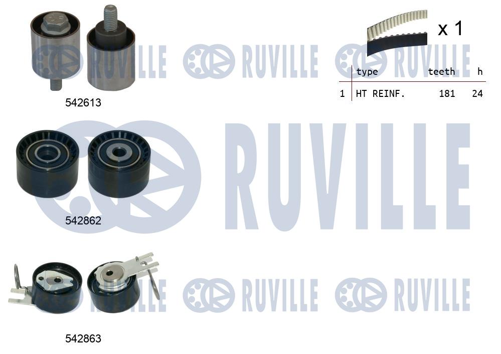Kit de courroie crantée RUVILLE 550511