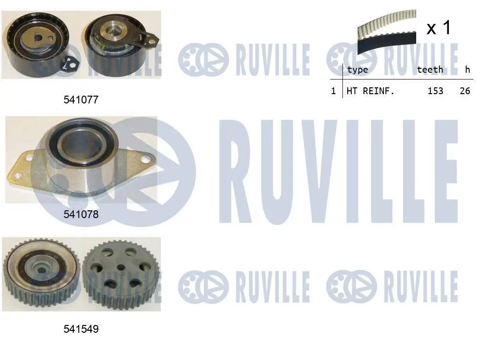 Kit de courroie crantée RUVILLE 550349