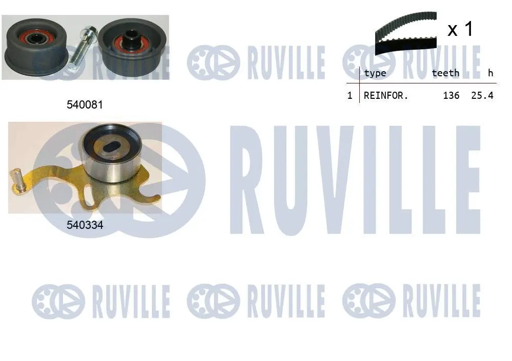 Kit de courroie crantée RUVILLE 550223