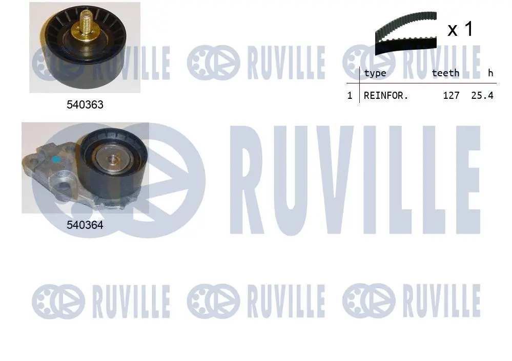 Kit de courroie crantée RUVILLE 550035