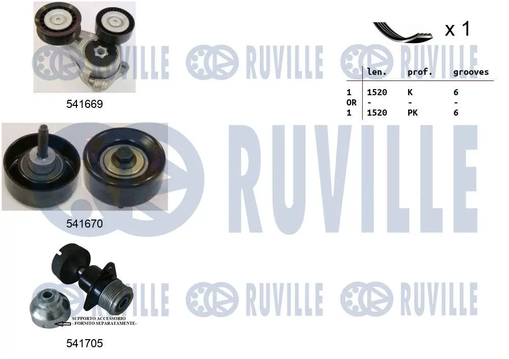 Jeu de courroies trapézoïdales à nervures RUVILLE 570099