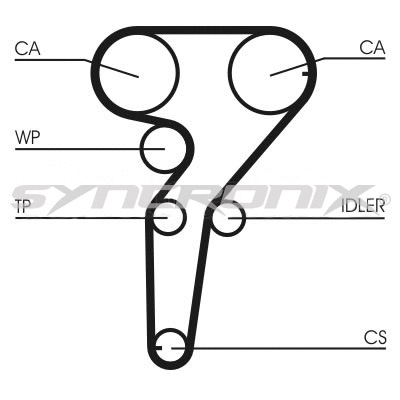 Kit de courroie crantée SYNCRONIX SY110877