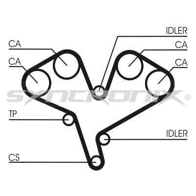 Courroie crantée SYNCRONIX SY0990N