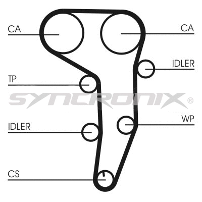 Courroie crantée SYNCRONIX SY1051N
