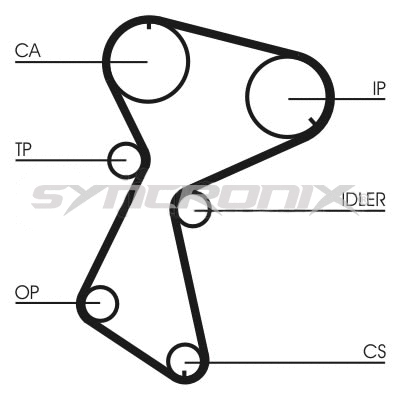Kit de courroie crantée SYNCRONIX SY110604