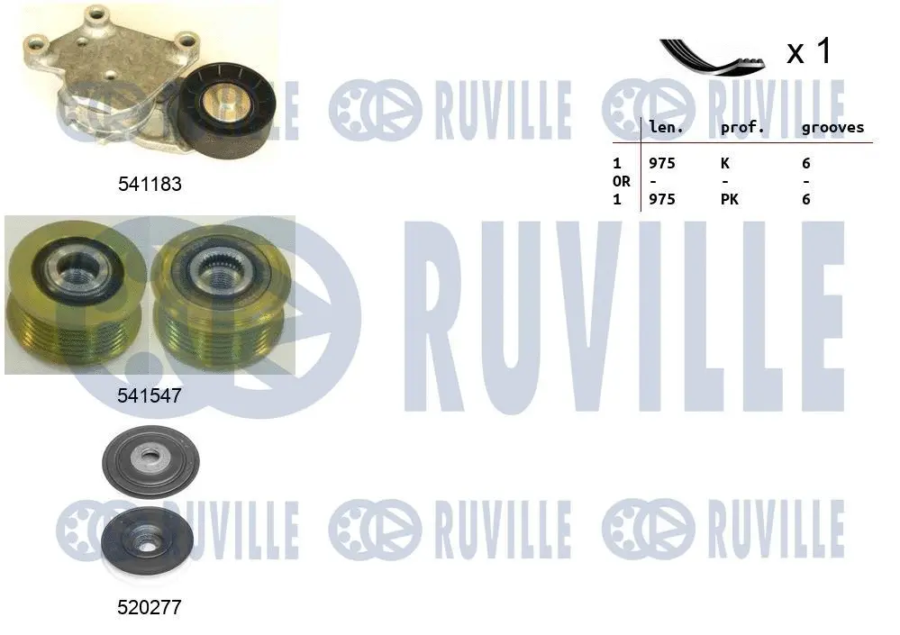 Jeu de courroies trapézoïdales à nervures RUVILLE 570167