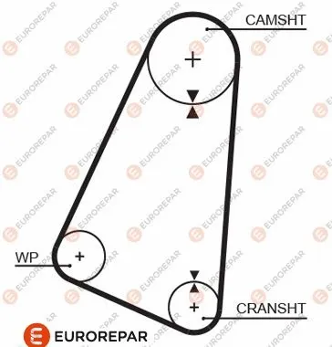 Courroie crantée EUROREPAR 1633136280