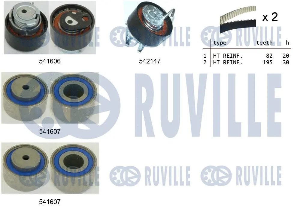 Kit de courroie crantée RUVILLE 550398