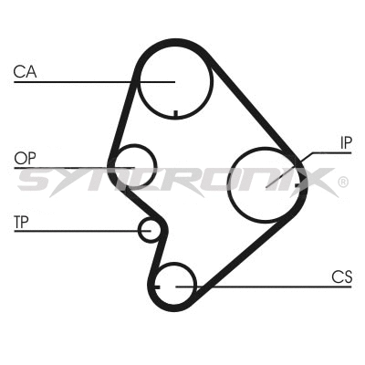 Kit de courroie crantée SYNCRONIX SY110723