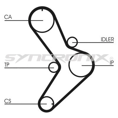 Kit de courroie crantée SYNCRONIX SY110729