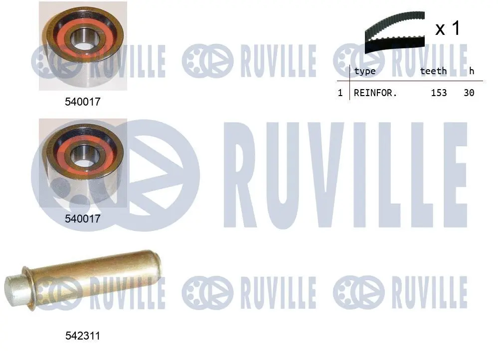 Kit de courroie crantée RUVILLE 550393