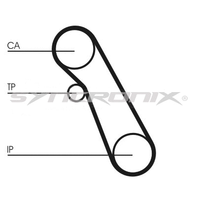 Kit de courroie crantée SYNCRONIX SY110983