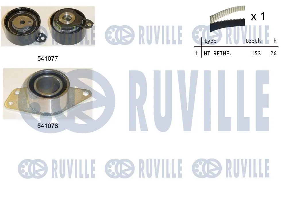 Kit de courroie crantée RUVILLE 550347