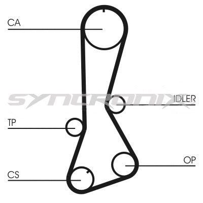 Kit de courroie crantée SYNCRONIX SY110706